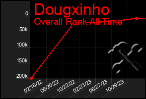 Total Graph of Dougxinho