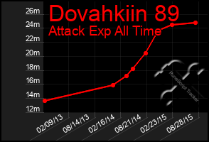 Total Graph of Dovahkiin 89