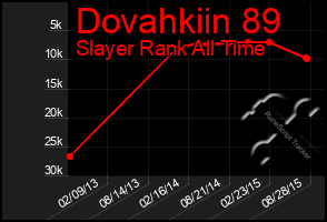 Total Graph of Dovahkiin 89