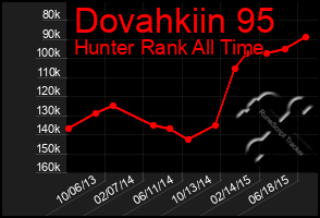 Total Graph of Dovahkiin 95