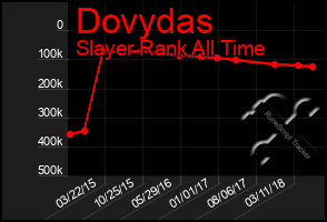 Total Graph of Dovydas