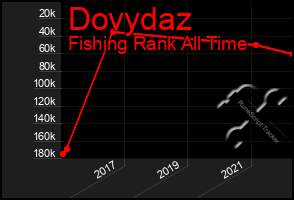 Total Graph of Dovydaz