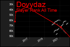 Total Graph of Dovydaz