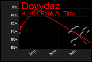 Total Graph of Dovydaz