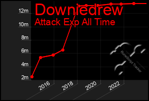 Total Graph of Downiedrew