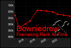 Total Graph of Downiedrew