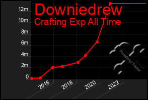 Total Graph of Downiedrew