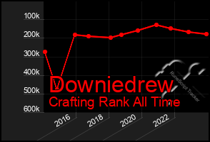 Total Graph of Downiedrew