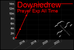 Total Graph of Downiedrew