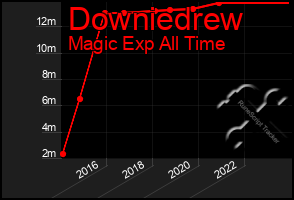 Total Graph of Downiedrew