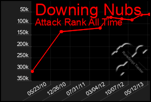 Total Graph of Downing Nubs