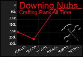 Total Graph of Downing Nubs