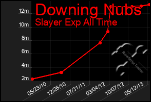 Total Graph of Downing Nubs