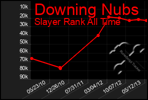 Total Graph of Downing Nubs