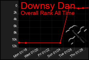 Total Graph of Downsy Dan