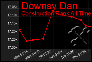 Total Graph of Downsy Dan