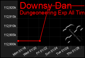 Total Graph of Downsy Dan