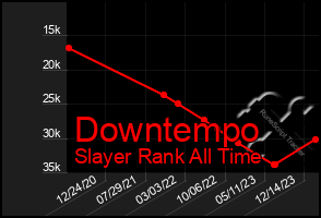 Total Graph of Downtempo