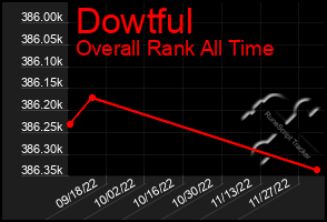 Total Graph of Dowtful