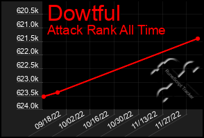 Total Graph of Dowtful