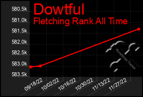 Total Graph of Dowtful