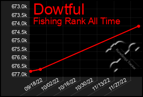 Total Graph of Dowtful