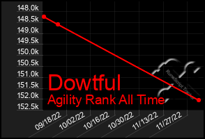 Total Graph of Dowtful