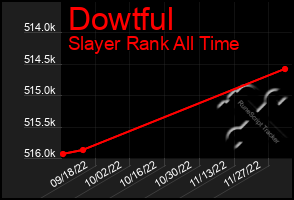 Total Graph of Dowtful