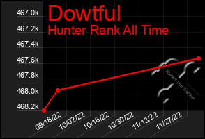 Total Graph of Dowtful