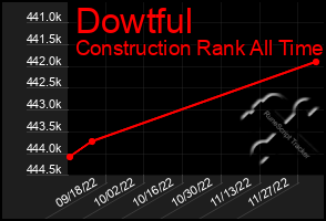 Total Graph of Dowtful