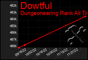 Total Graph of Dowtful