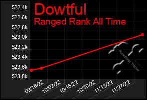 Total Graph of Dowtful