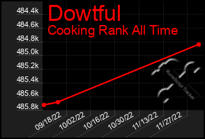 Total Graph of Dowtful