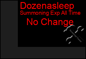 Total Graph of Dozenasleep