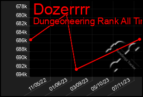 Total Graph of Dozerrrr