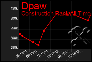 Total Graph of Dpaw