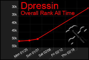 Total Graph of Dpressin