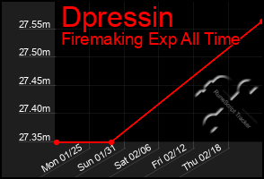 Total Graph of Dpressin