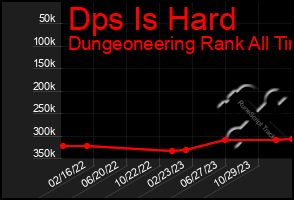 Total Graph of Dps Is Hard