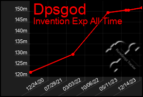 Total Graph of Dpsgod