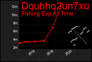 Total Graph of Dquhhq2un7xu