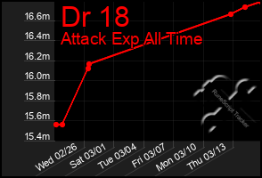 Total Graph of Dr 18