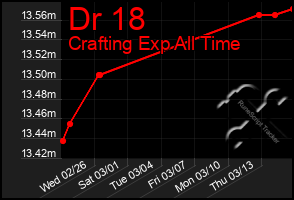 Total Graph of Dr 18