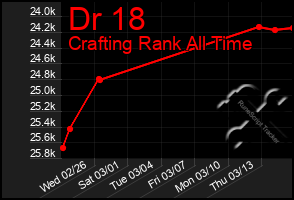 Total Graph of Dr 18