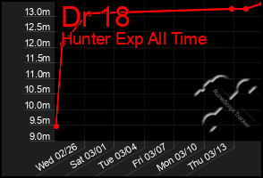 Total Graph of Dr 18