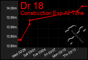 Total Graph of Dr 18