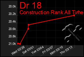 Total Graph of Dr 18