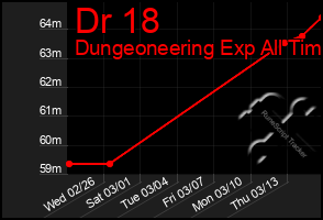 Total Graph of Dr 18