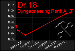 Total Graph of Dr 18