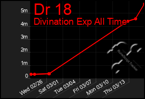 Total Graph of Dr 18